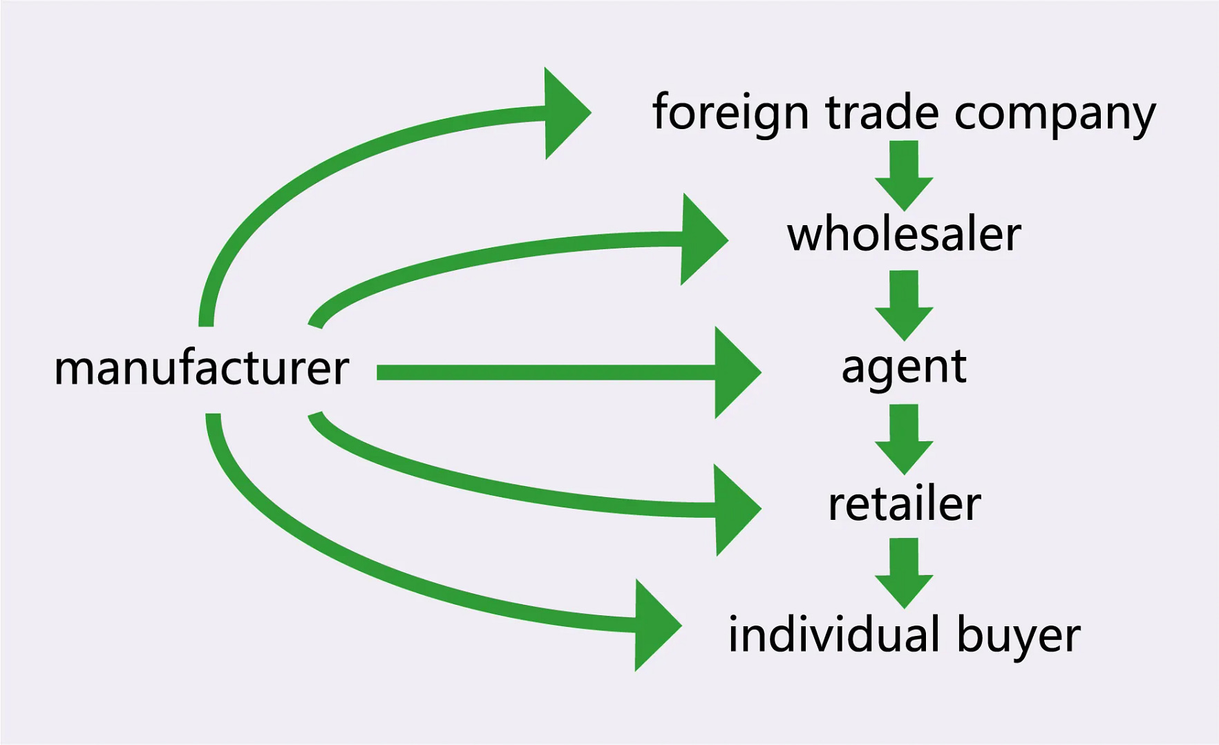 Illustration of international trade links