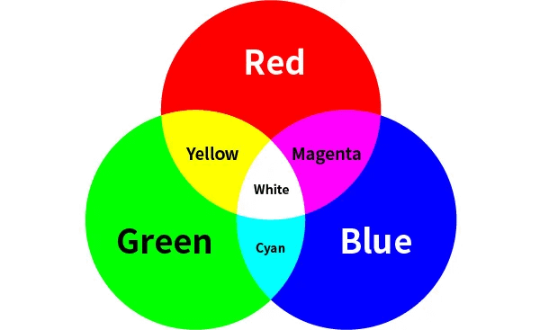 RGB colour change principle