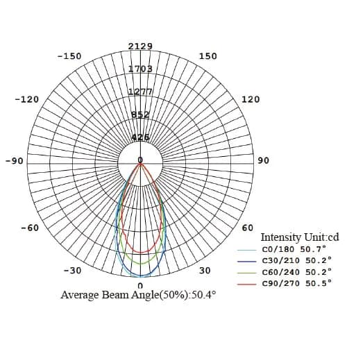 COB LED chip beam angle