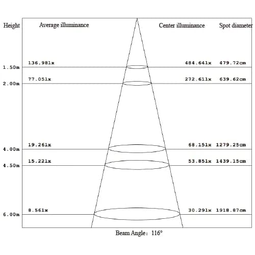 SMD LED chip beam angle