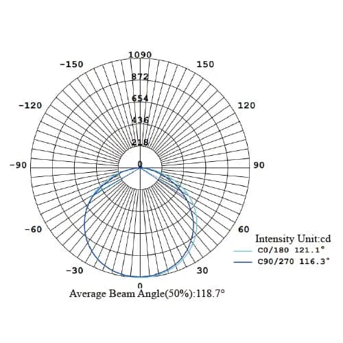 SMD LED chip beam angle