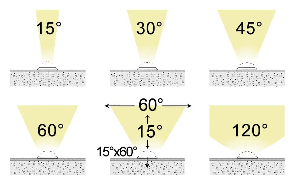 LED pool light beam angle